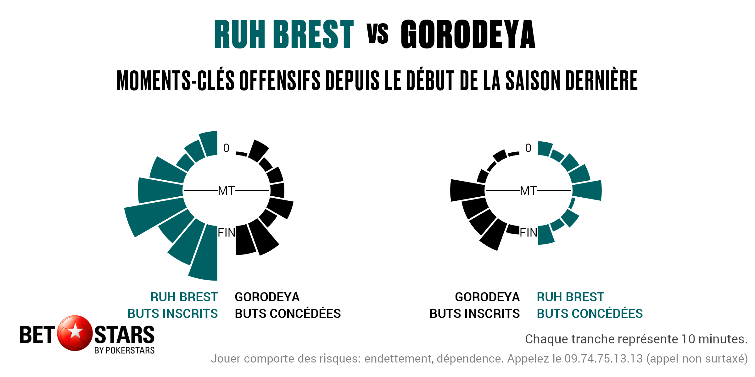 Ruh v Gorodeya - Timing FR